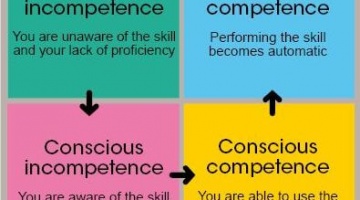 fourstages