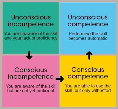 fourstages