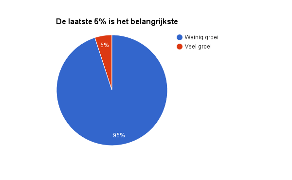 Beter worden met vrouwen