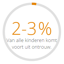 kinderen uit ontrouw