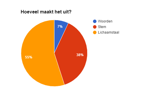 Flirttips voor mannen