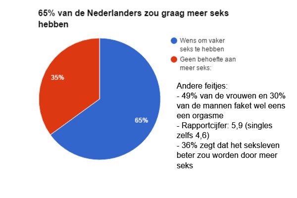 Ze heeft je geblokkeerd? 10 Redenen waarom + Oplossing